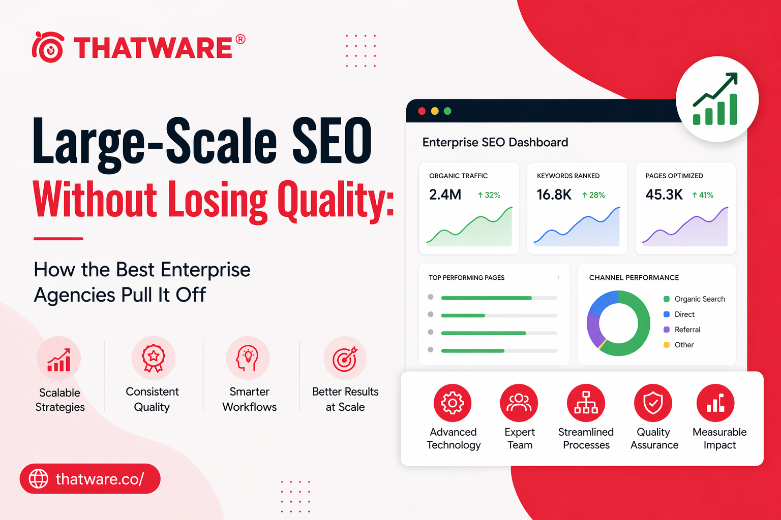 Large-Scale SEO Without Losing Quality: How the Best Enterprise Agencies Pull It Off